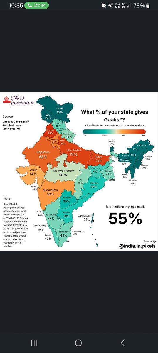SWDfoundation's tweet photo. #UNWomen
#IndiaInPixels #GaaliBandh
#CutTheCuss
#WordsMatter
#EndVerbalAbuse https://t.co/iIGabO4koV