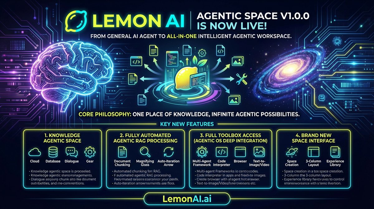 LemonAI_cc's tweet photo. 🍋 LEMON AI AGENTIC SPACE V1.0.0 IS LIVE! 🚀
Say goodbye to tool-switching chaos. We've evolved from a General AI Agent to your ALL-IN-ONE Intelligent Agentic Workspace!

Key Highlights:
✨ Agentic Knowledge Space: Unify all your knowledge (personal + web) in one self-evolving space.
🧠 Automated Agentic RAG: Effortless processing of all file types (audio, video, data) with deep content parsing.
🛠️ Agentic OS Deep Integration: Full toolbox access for infinite output (HTML, PPT, Images, etc.).
🖥️ New Space Interface: Streamlined 3-Column Layout for superior project organization.

Ready to experience the future of intelligent work? 👉 Explore Lemon AI now: https://t.co/NzTeCExGic

#LemonAI #AgenticSpace #AIAgent #RAG #AIWorkspace