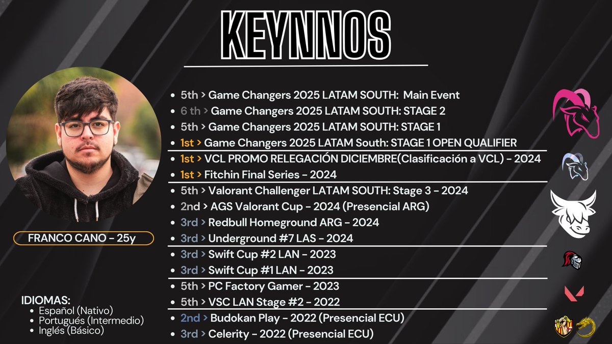 Pasado este año competitivo me encuentro disponible para escuchar propuestas para el 2026. Estoy dispuesto a trabajar tanto VCL como GC en cualquier rol de Coach.

Me pueden contactar por MD
Discord: keynnos
Mail: keynnoscoach@gmail.com