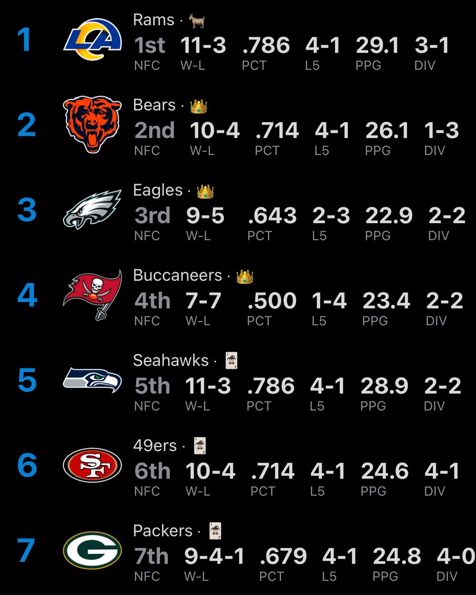 edge_ritter's tweet photo. Andddddd we’re back. #BearDown #FuckThePack https://t.co/s48jUD5KCL