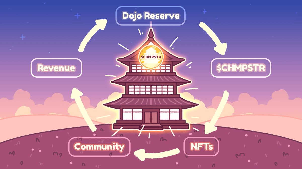 jbondwagon's tweet image. NFTs who launch their own tokens suffer from either of these

1️⃣ NFTs will dump after token’s TGE. Then, the token will dump too

This is liquidity extraction

2️⃣ NFTs will dump after token’s TGE. But if team is good enough, they can make the token fly

This is liquidity division…