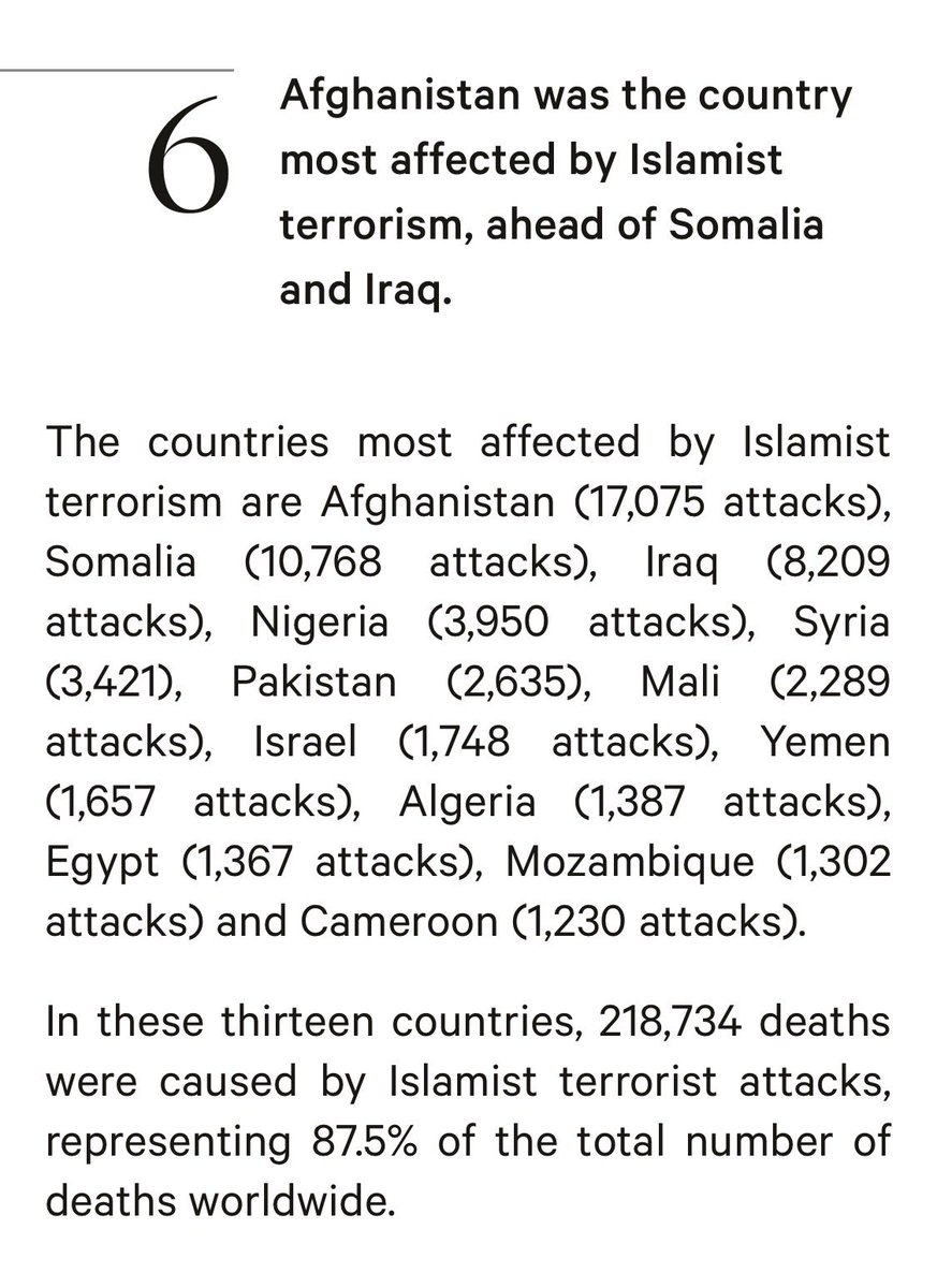 DerekTru's tweet image. It’s nearly 1/4 million people killed by Islamic terrorism within Muslim countries.