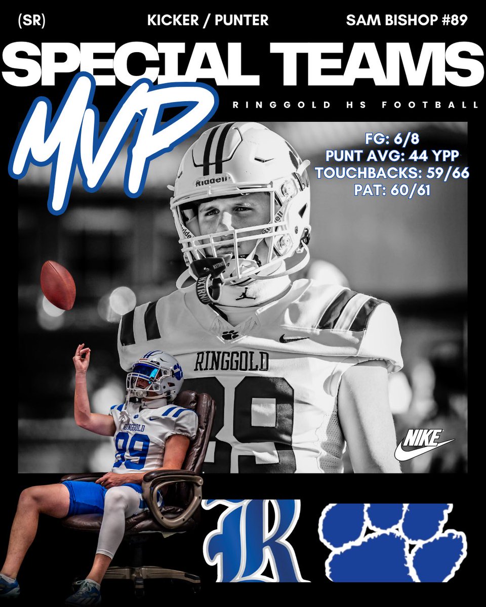 Ringgold Football tweet media