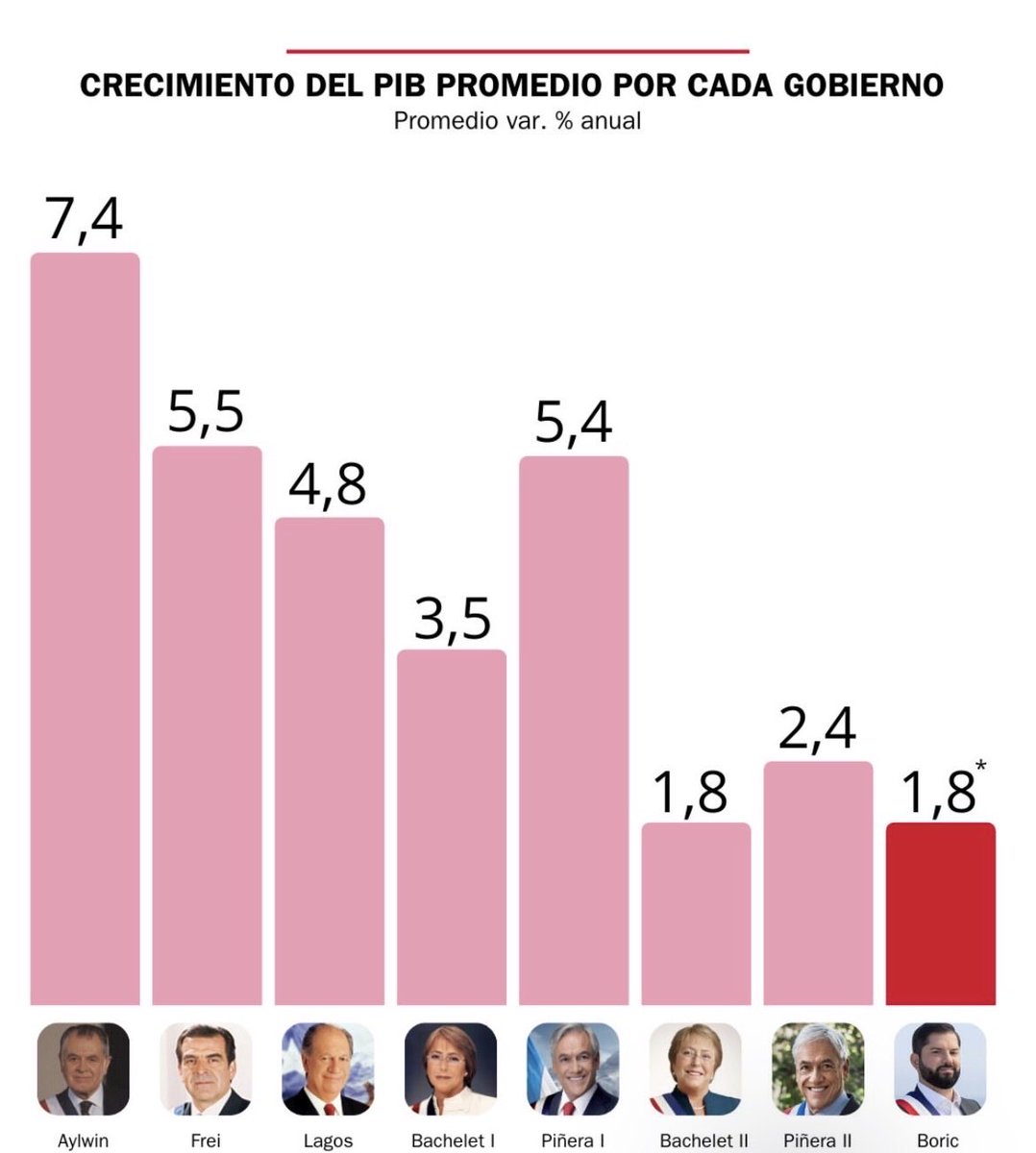 felipe84mb's tweet photo. @Gurutxe1 Dejo esto por aquí y me retiro lentamente. https://t.co/BODlegPN3e