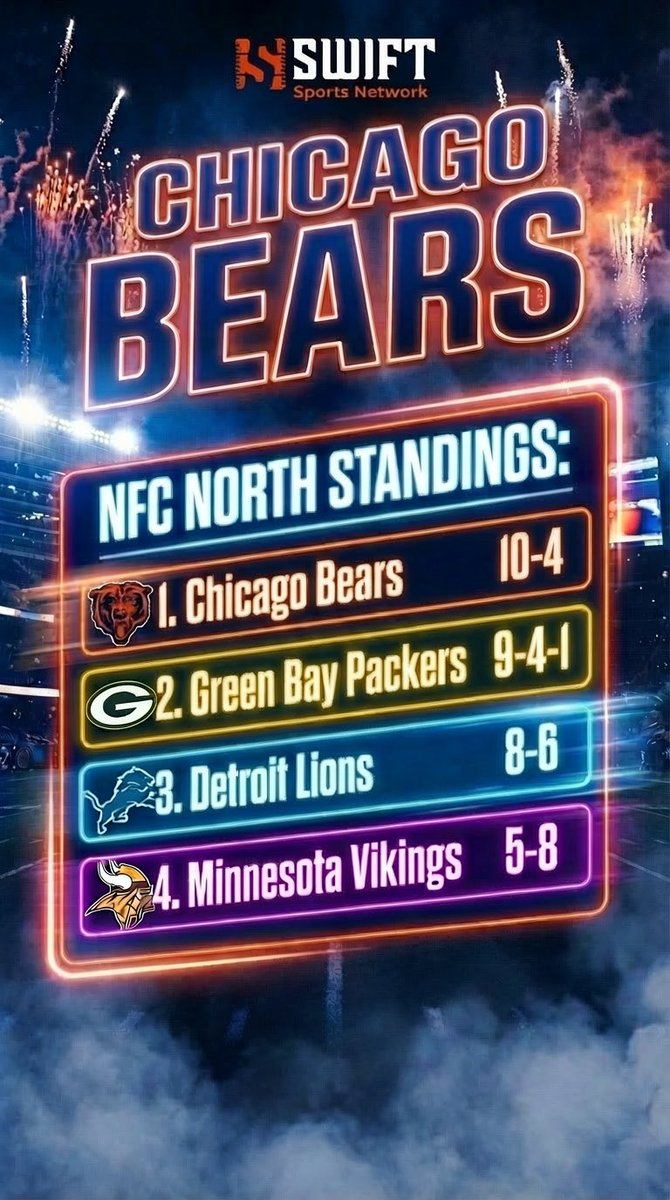 SwiftyNetwork's tweet image. Leaders Of The North Again #Bears #NFCNorth #NFL