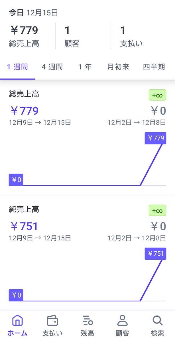 hayadebi's tweet photo. お？2週間で作ったアプリで課金発生した

まだストア配信し始めて1週間未満なのに幸先良いな https://t.co/9cxWQccuF5