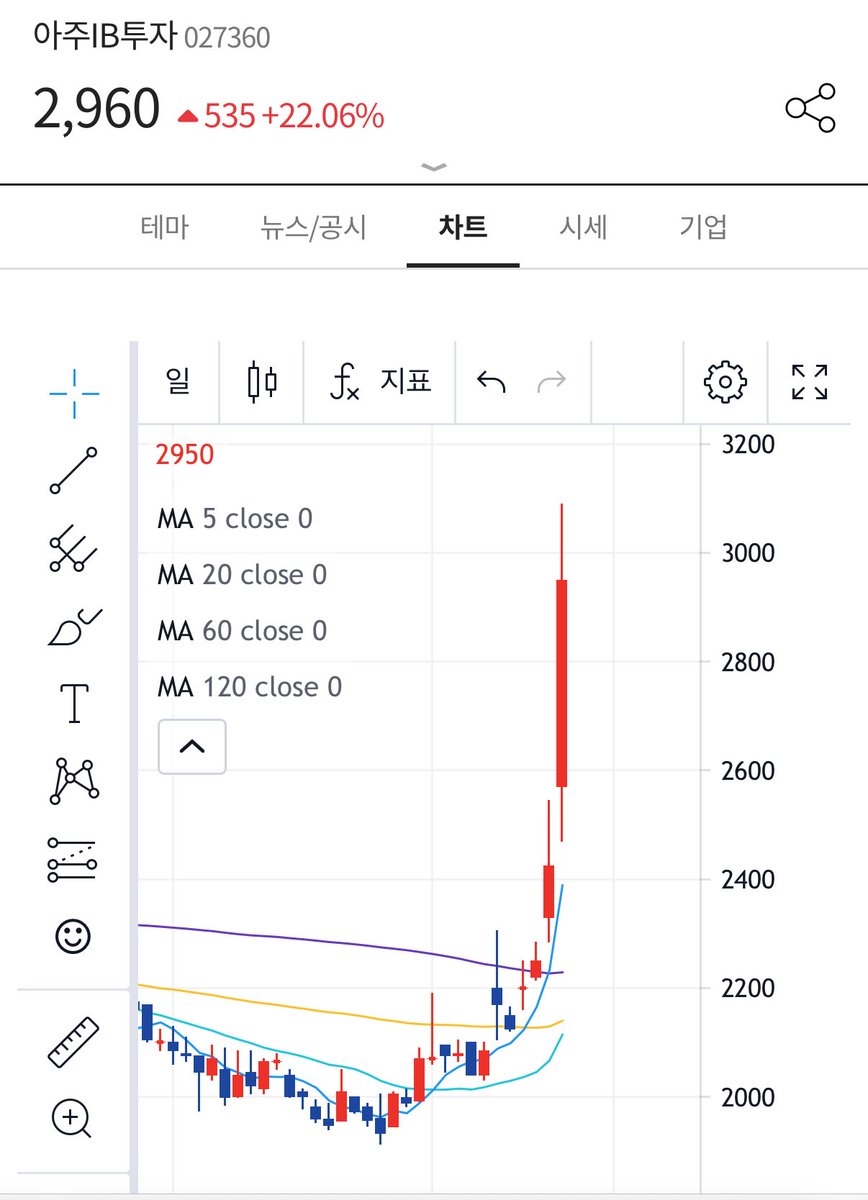 TSLA 아주 IB투자 SpaceX 지분 있었나요? 22% 상승 무엇 🚀