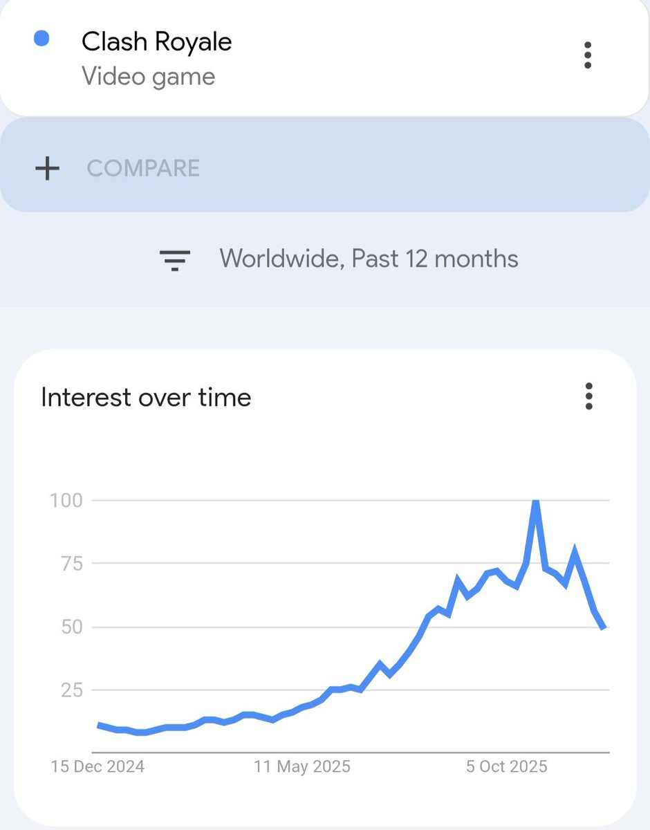 sk__555's tweet photo. Did the Clash Royale update really hit that hard? https://t.co/XIaPy3u81J