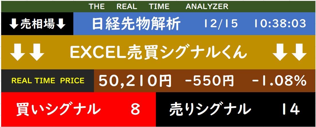 EXCEL売買シグナルくん指数