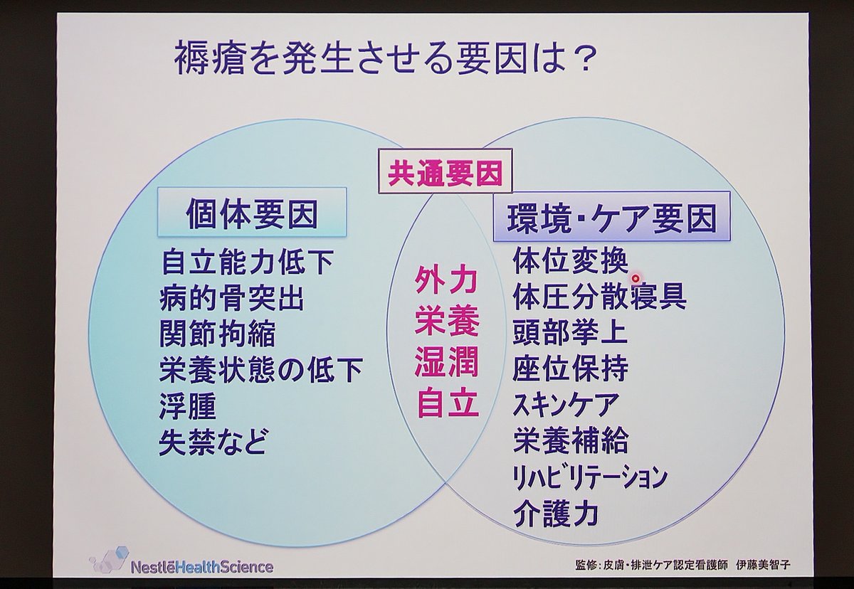miyuki_hospital's tweet photo. 【栄養管理褥瘡対策研修🖊】
みゆき会病院🏥
🍀令和7年度栄養管理褥瘡対策研修を開催。褥瘡と栄養・DESIGN-R、便通異常と内服薬の関係などを学びました😊
🍀今後も多職種連携で予防と治療に努めてまいります。
https://t.co/l4snllL3We
#褥瘡対策 #栄養管理 #DESIGNR #多職種連携 https://t.co/hBYScivT90
