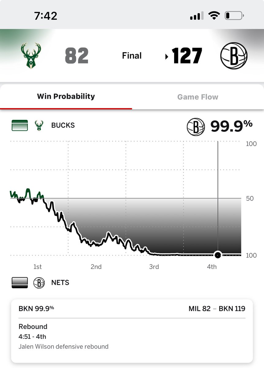JoeRinka's tweet photo. I don’t know… maybe just maybe… nah… could it be the coach?

… nah…

⁦@Bucks⁩ #FearTheDeer https://t.co/zL0Sj1H37K