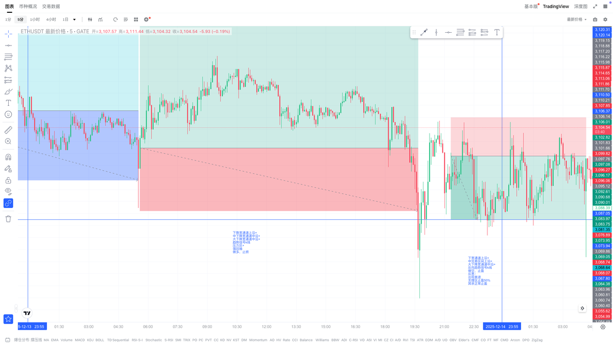 价格行为 PA｜王二狗 tweet media