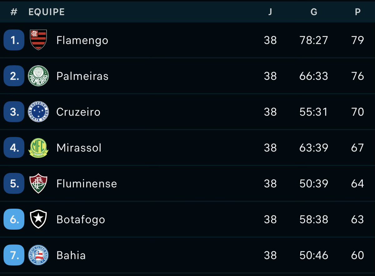 Marinho Junior tweet media