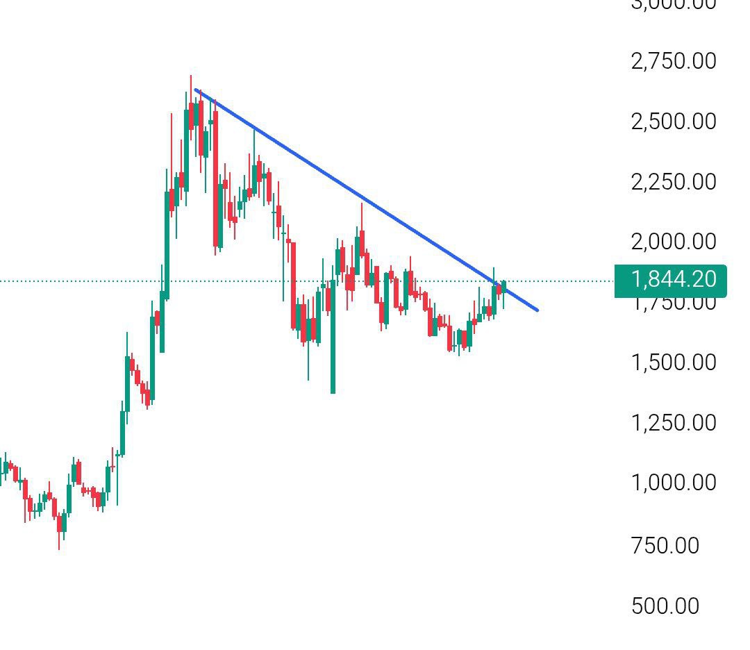 groww_king's tweet photo. Found two breakout stock

Do - Comment + Follow to get stock name in your DM

📌  Disc - Do Your analysis also before Taking

#nifty #sensex #smallcap #intraday  #Breakoutstock https://t.co/DDDAWwIZBC
