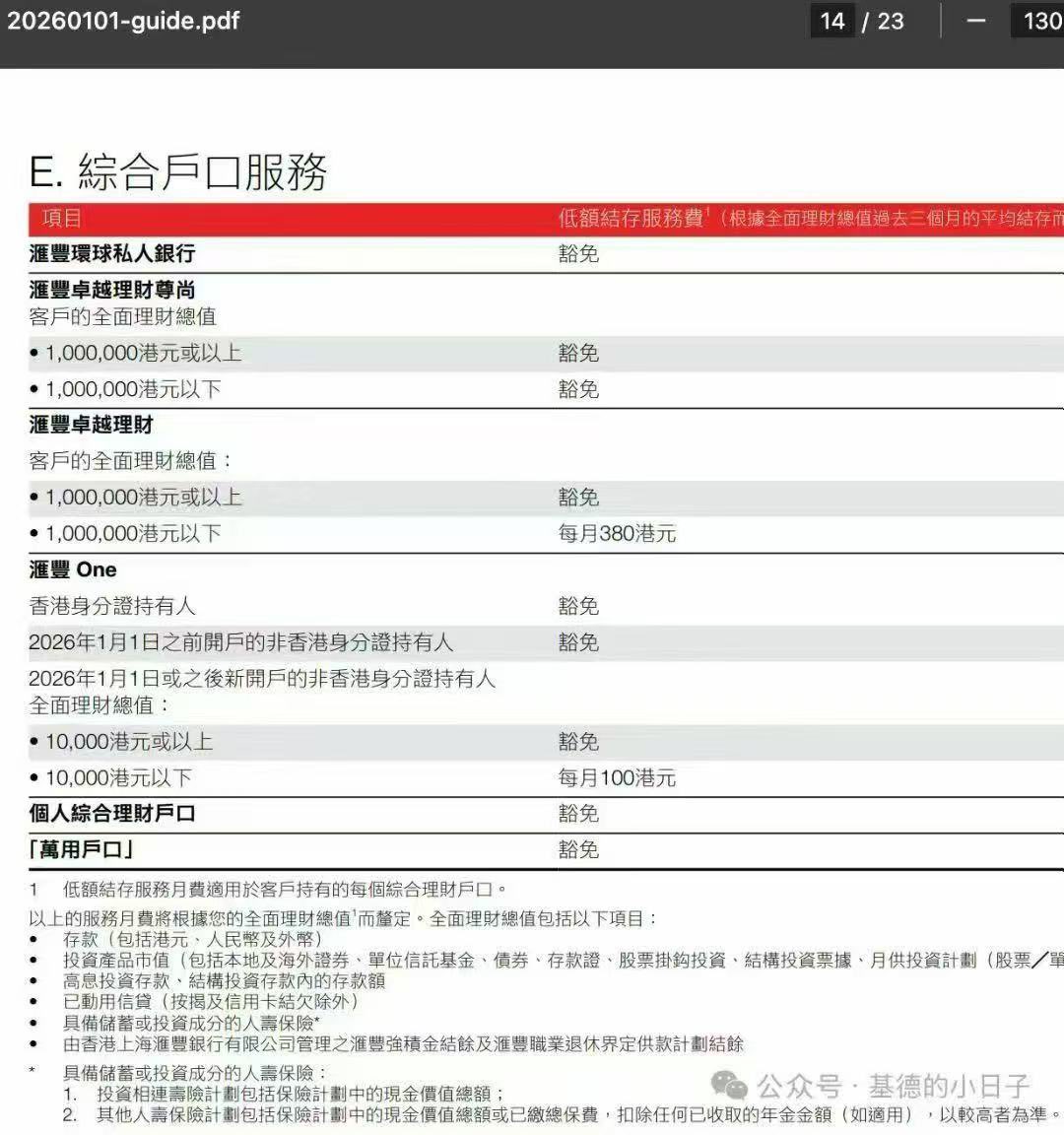 📢温馨提示，2026年1月1日起，香港汇丰One将对26年新开户的非香港身份持有者，三个月平均余额小于10,000港币的账户，收取100港币/月的账户管理费。  #HongKong #Web3 #RWA #银行