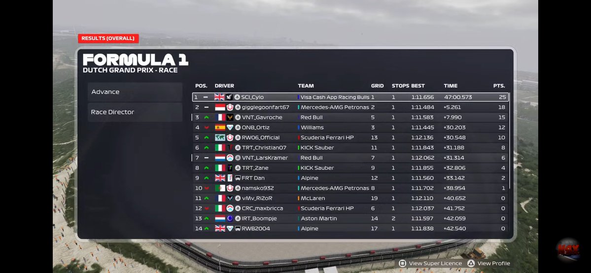 CSS F1 Zandvoort 

Learned a lot this race. Strat couldve been better but we learn from this. Still solid result as i will gain a few places after stewards. And extended our lead in championship. We go again next week ~~> 🇸🇦
Gg <a href="/VNT_Gavroche/">Pierre Charpentier</a> 

<a href="/VentauriVNT/">VENTAURI</a>