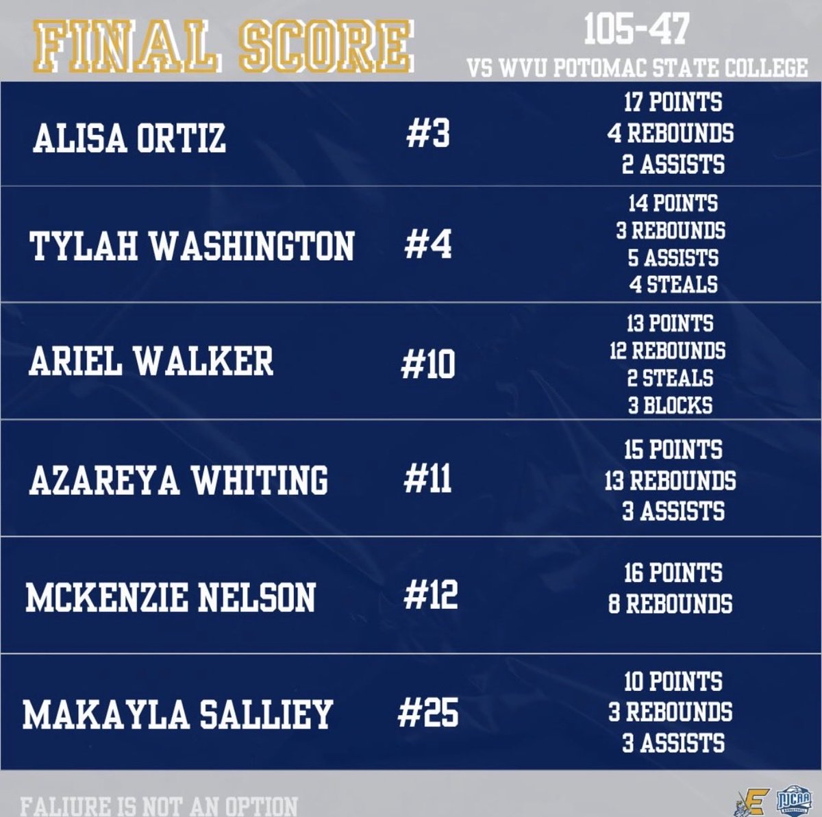 Alisa Ortiz tweet media