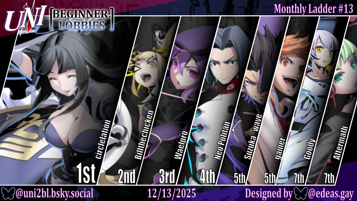 circlelation's tweet image. winning a bracket felt like stretch goal that I would never achieve. super glad proud i myself wrong.
i shall keep working to produce more kaguya Ws
ty everyone &amp;lt;3