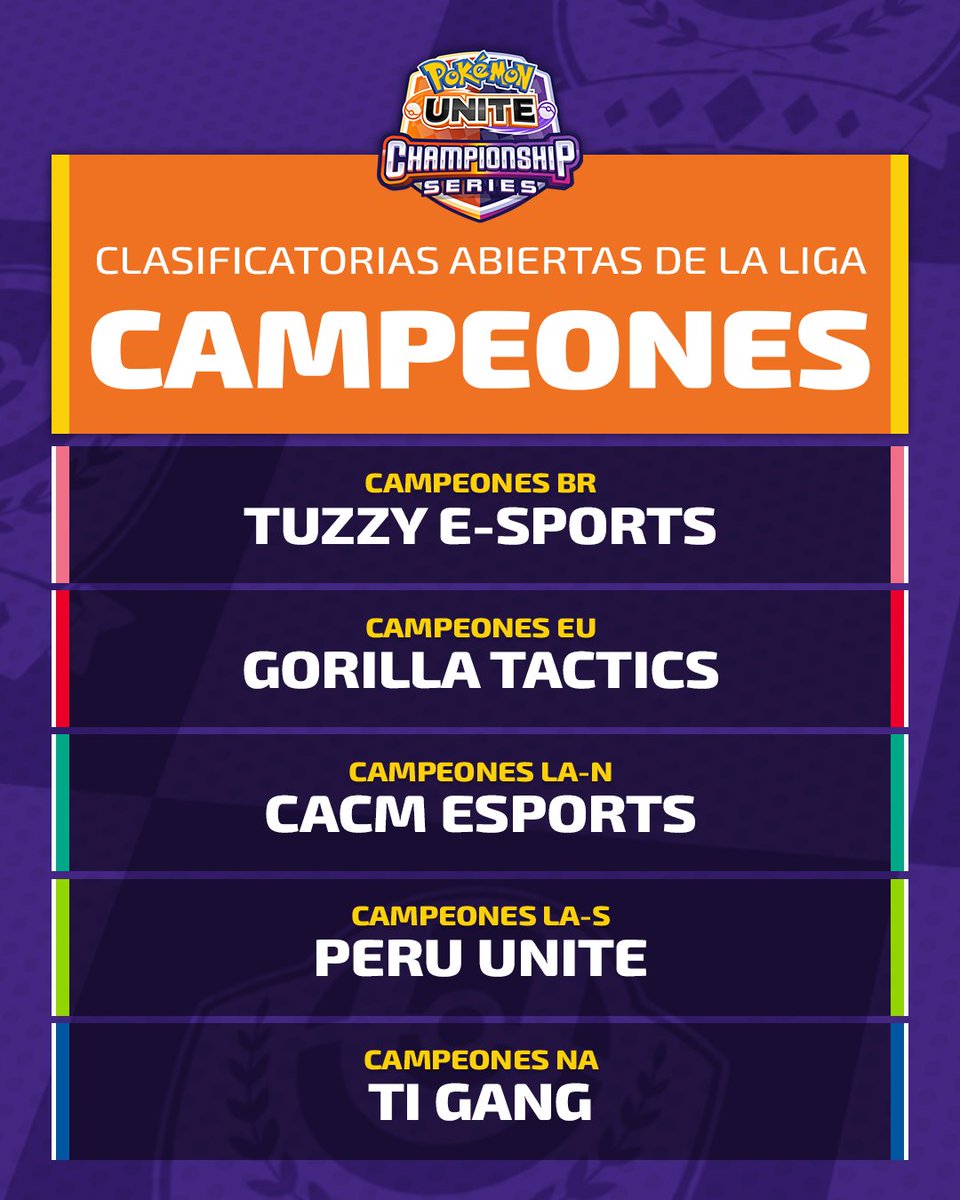 Pokémon UNITE Championship Series LATAM tweet media