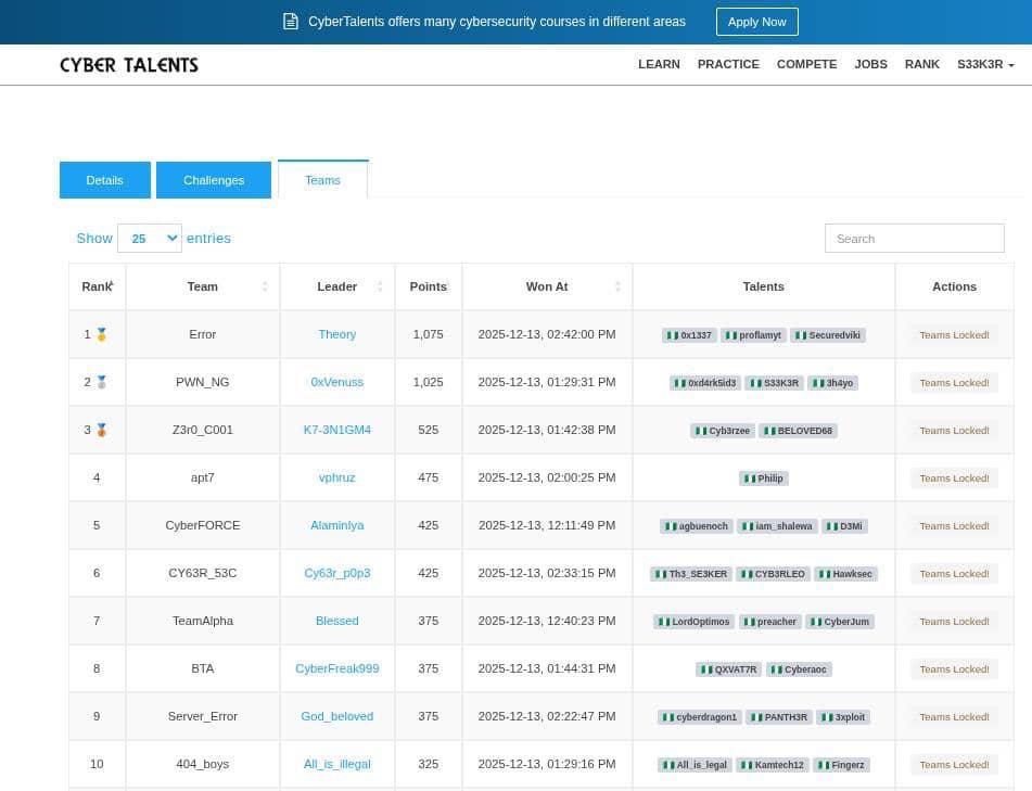 Fun 4hrs. Cybertalents CTF

GG boys 🙂

PWN_NG boys were on🔥

Till next time.

cybertalents.com/competitions/n…

#ctf #Pentesting #hacking #linux #windows #cybersec #cybersecurity