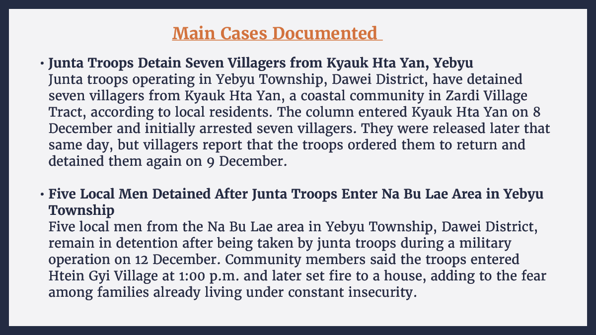 Weekly update on the situation in Karen, Mon &amp; Dawei since the failed coup: December 2025 | Week Two

⚠️ 13+ Arrested
⚠️ 8+ Detained
⚠️ 10+ Injured
⚠️ 6+ Killed

Artillery shells continued to be fired, injuring a young woman from #Mon, after the junta fired at civilians.