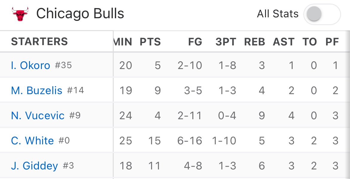 PacAussie's tweet photo. #ChicagoBulls stop the long bombs please!!! White…1/10??? HARAM https://t.co/Rk6C1ATCNP