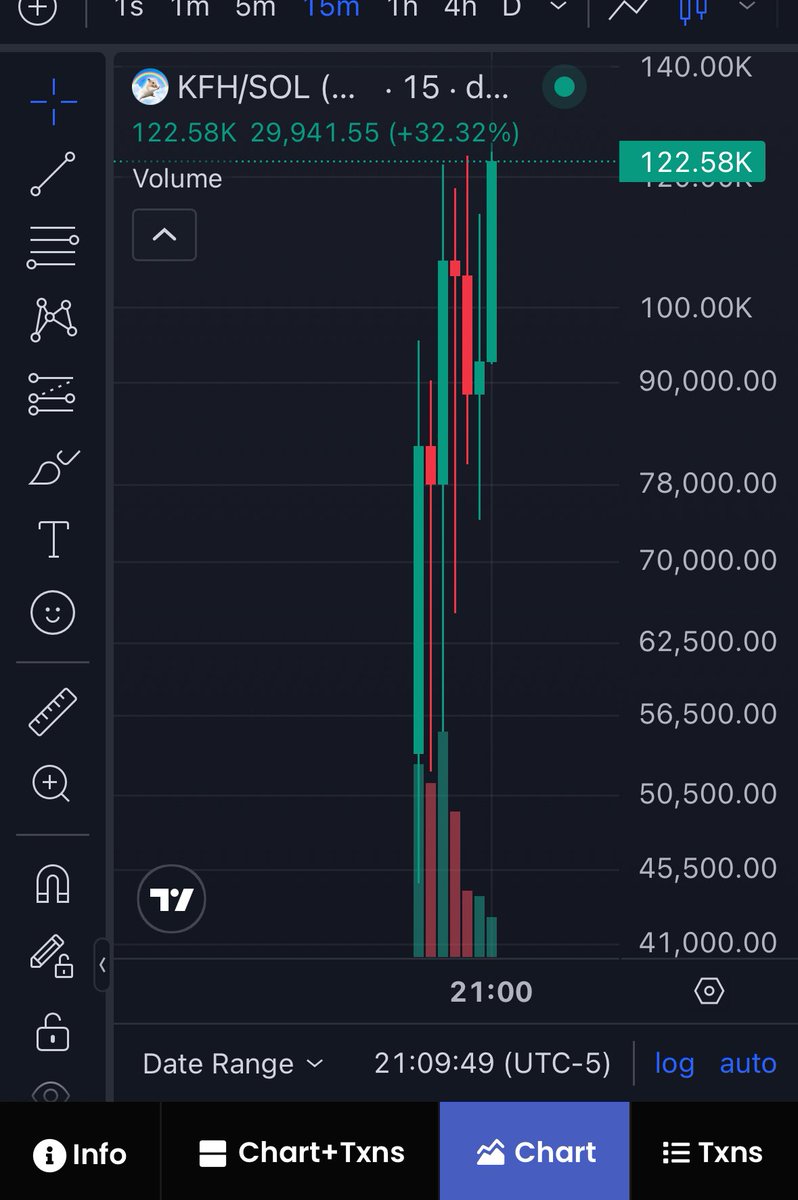 SleepAlgo's tweet image. $KFH this looks good 👏 $fkh 

GQx3p7aTHLQHDqzFR3c1QSk1Qhy2hz4YbAnkjdXtpump