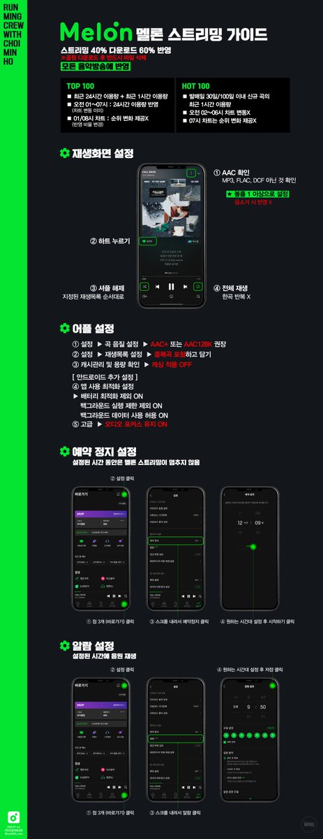 runMING_crew's tweet photo. [🎧] 음원사이트 스트리밍 가이드 
- 멜론, 지니, 벅스, 플로

✔️ 음소거❌️ 한곡반복❌️
✔️ 음원 다운로드 후 반드시 파일 삭제

#민호 #최민호 #MINHO https://t.co/LpFvITaI8W