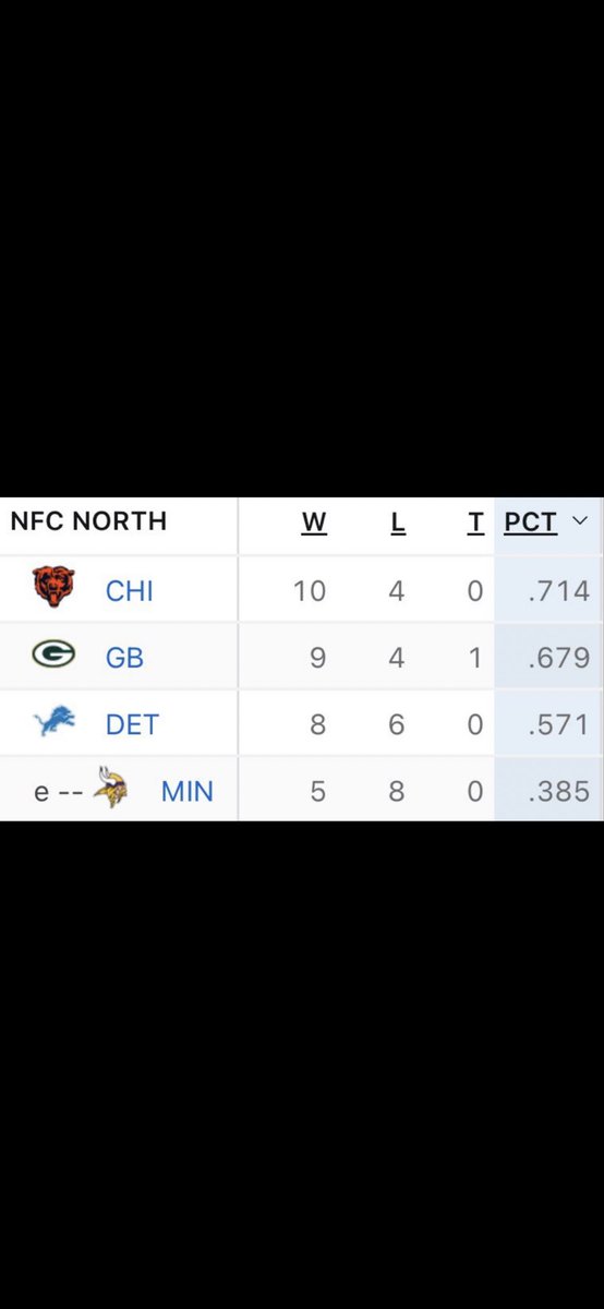 swagmandooo's tweet photo. @TitleTownTalks You’ve had your fun, times up now (Stafford mvp btw) https://t.co/8XnBgelKlE