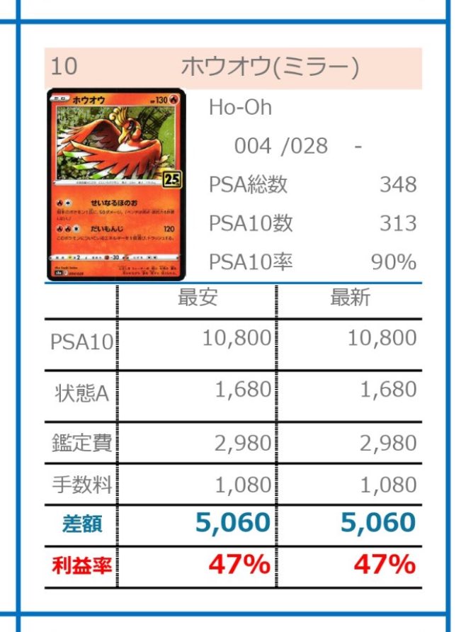 ⭐︎mix⭐︎トレカ大好き倶楽部 (@mix_choice25809) / Posts / X