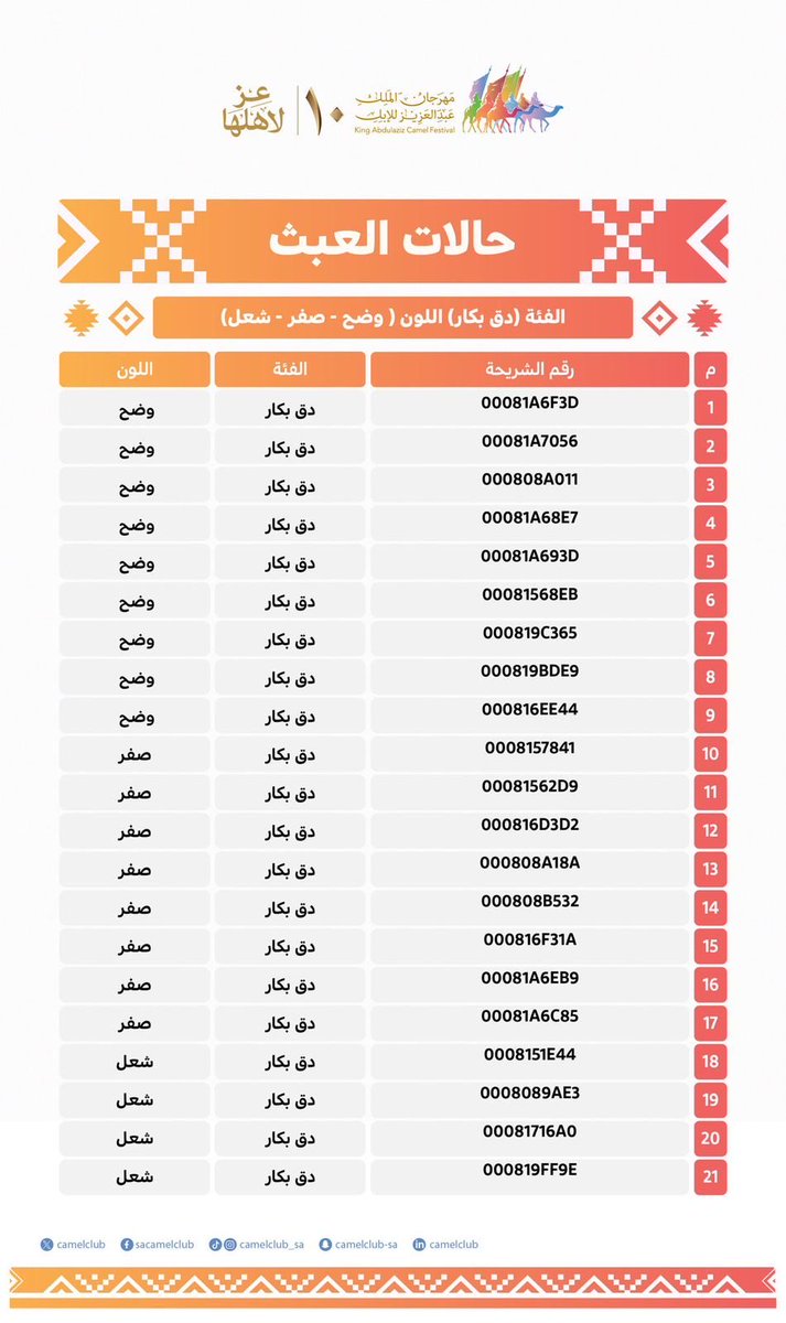 fh_420_'s tweet photo. أيها العابث،
سيُؤخذ مالك،
وتفضح فعلتك،
ويُنشر حكمك،

انتبه سيُعبث بسمعتك بالحكم القضائي . https://t.co/ASivp3vASD