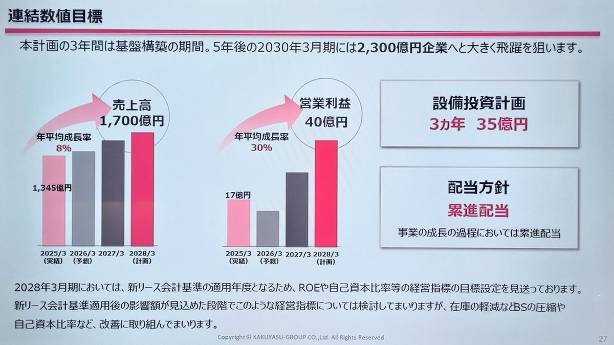 高配当株買うなら、ひとまいる かな。
意欲もある会社で累進配当だし。

株価も多分底打ちしたよこれ。