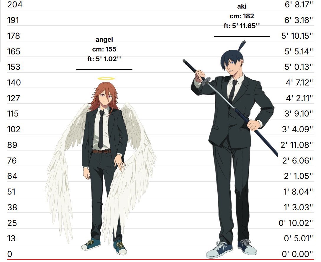 deathchanged's tweet image. / I digress