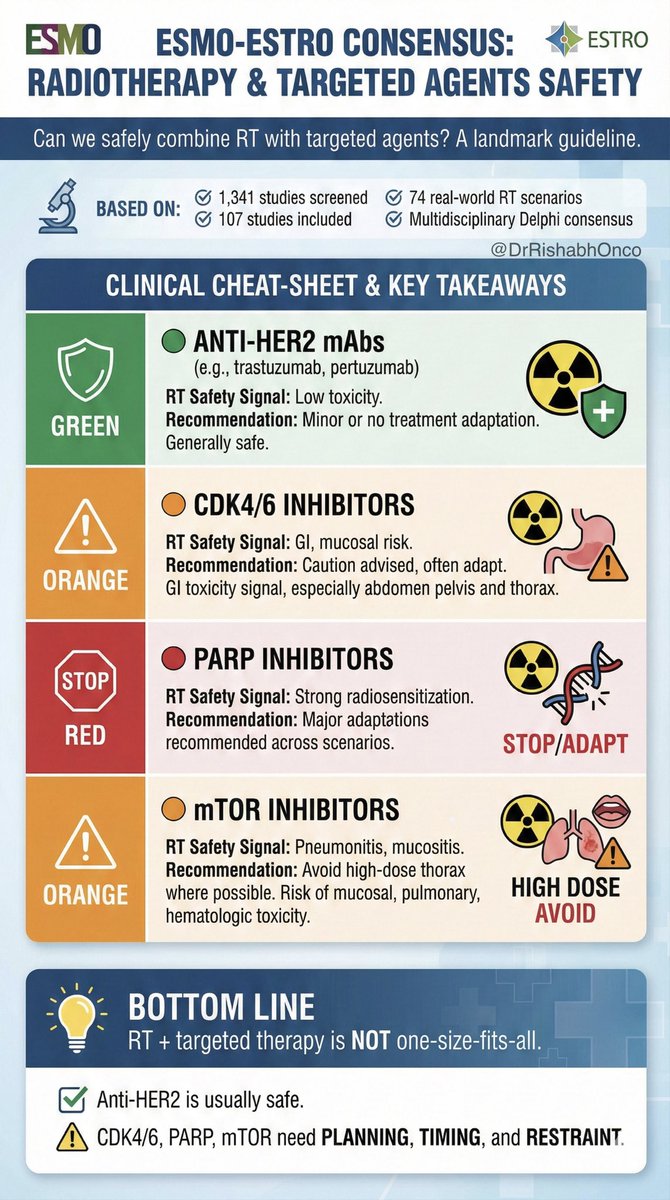 Dr Rishabh Jain tweet media