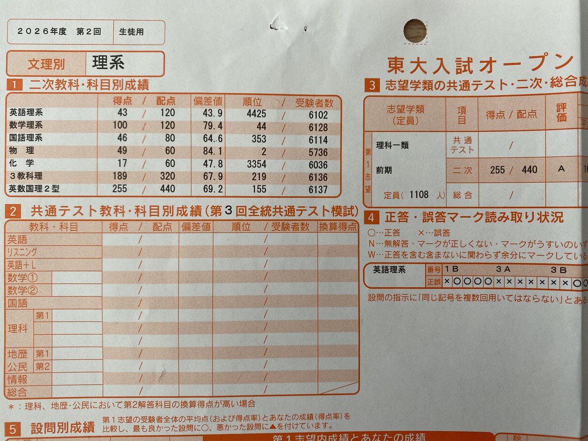 第2回東大オープン
物理全国2位
