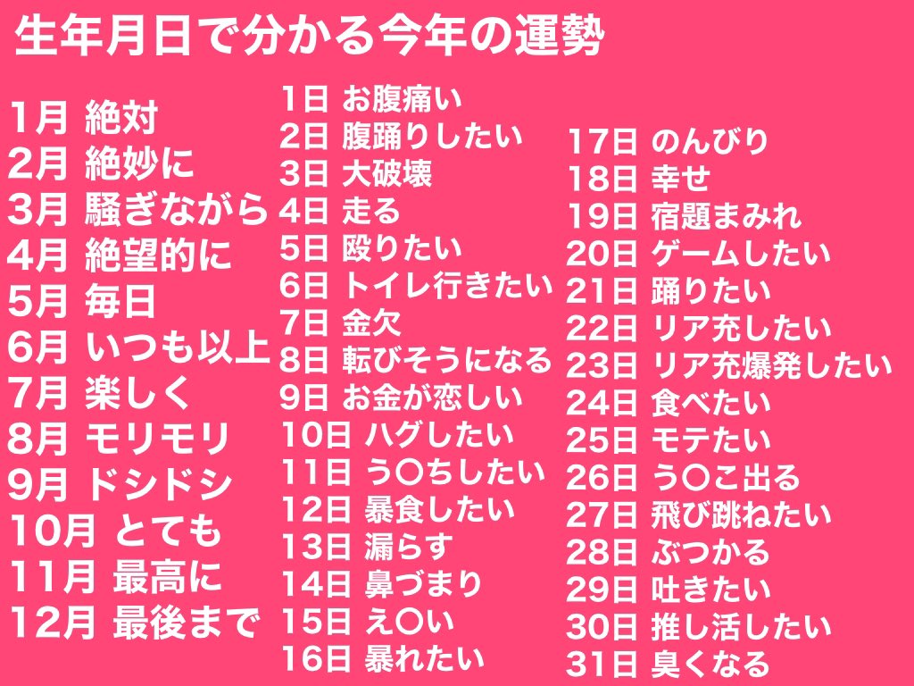 みんなの今年の運勢は？