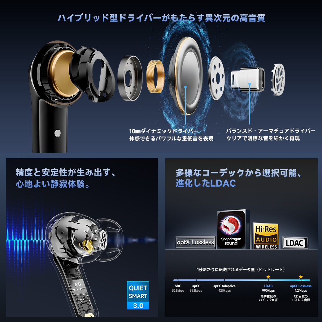 Earfun_JP's tweet photo. 🏆 EarFun Air Pro 4+
VGPコスパ大賞2連覇
BA+DDハイブリッドドライバー搭載で、
低音の迫力も高音の繊細さもどっちも妥協なし。
ノイキャンも快適で、通勤・作業のお供に最高✨
#EarFunAirPro4PLUS https://t.co/rEoIjEt8SA