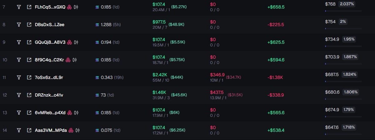 cryptosersol's tweet photo. @AthennaAI Guys this is teams wallet 100% , they never sold, chads asf 🔥 https://t.co/HepptJpKvm