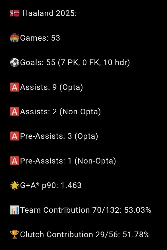 ErlingSphere's tweet photo. @Anderson_MCI @Trachta10 I have this but idk the real pre assists stats https://t.co/RVKxcLHgZM
