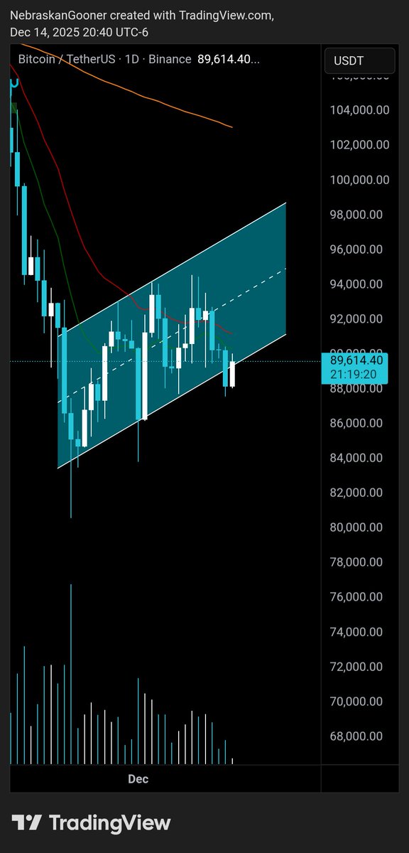 Nebraskangooner tweet media