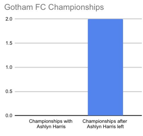 lexiescarina's tweet image. made a graph