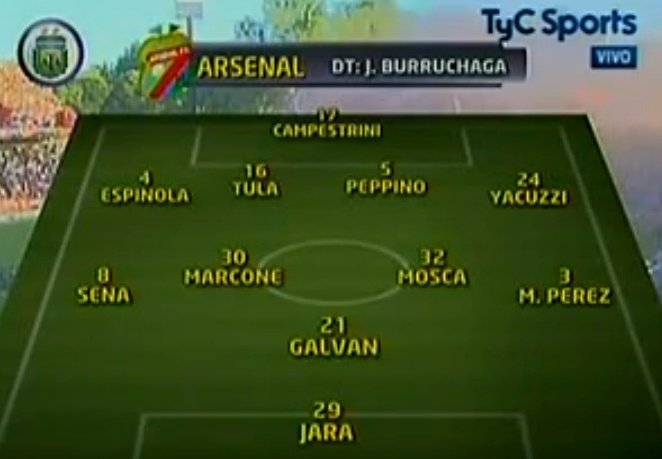 Formación Arsenal, Apertura 2009.