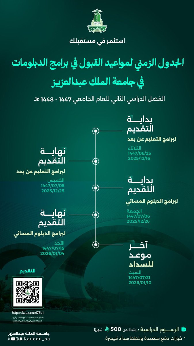 ma123kfu's tweet photo. 🔴 تعلن جامعة #الملك_عبدالعزيز عن إتاحة القبول على برامج ( الدبلوم عن بعد ) و برنامج ( الدبلوم المسائي ) ، برسوم ماليه ميّسره و خيارات دفع متعددة.. https://t.co/LDWgA1mq1Y