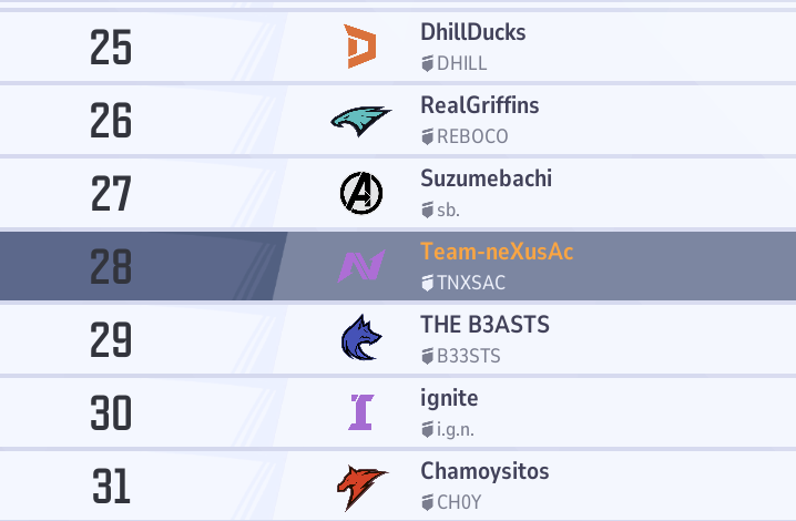 _DeLucchi's tweet photo. Começamos o mrc bem 10-0!
@Team_neXusORG
@RIBBONRIVALS
@ValtsneyMR
@Pedrozuin1232
@Ultimate_1337
@jotazkk
@FaisKMR https://t.co/3CUKizOLc0