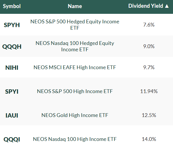 Which of these ETFs

Would you put $10K into: