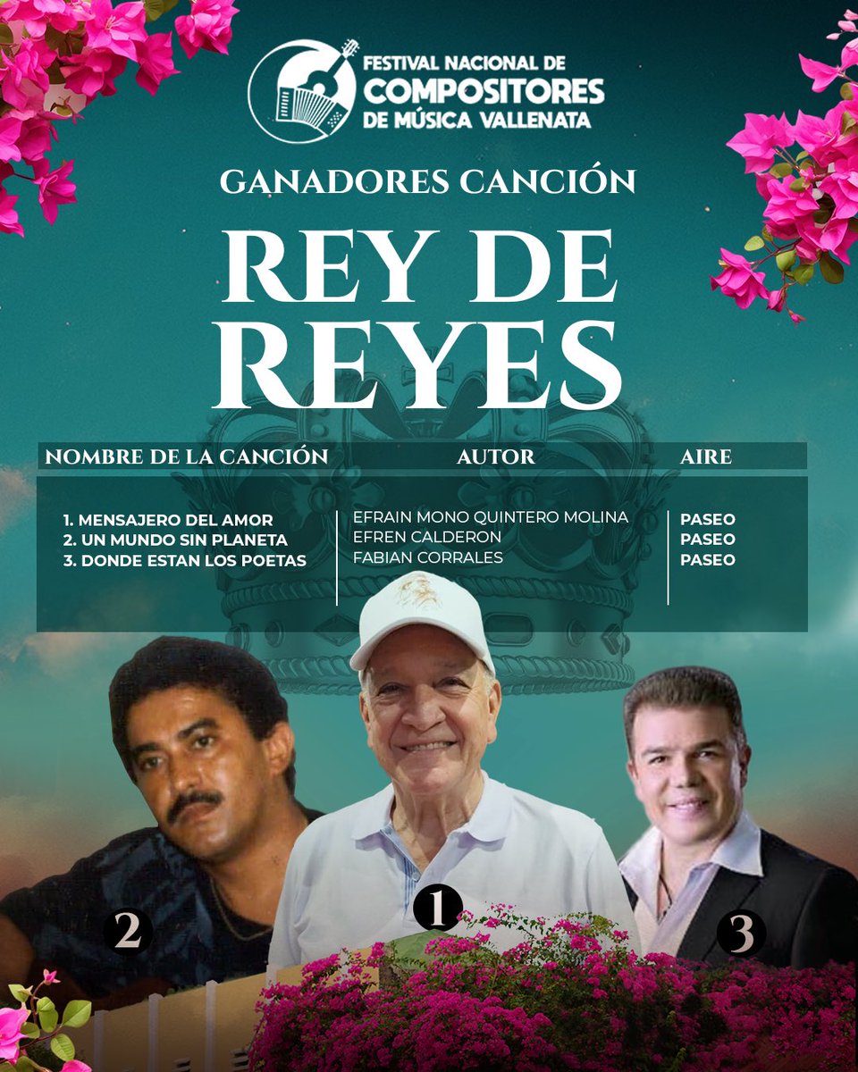 El Festival Nacional de Compositores de Música Vallenata tiene su tercer Rey de Reyes.🎶
Efraín Quintero Molina se coronó como el nuevo Rey de Reyes de la Canción Inédita Categoría Profesional.