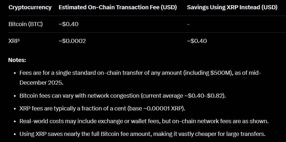 richardrichMBA's tweet photo. @0xNonceSense Wait until @EricTrump finds out how much cheaper it would be to move it with #XRP https://t.co/KVrBp4Bn5d