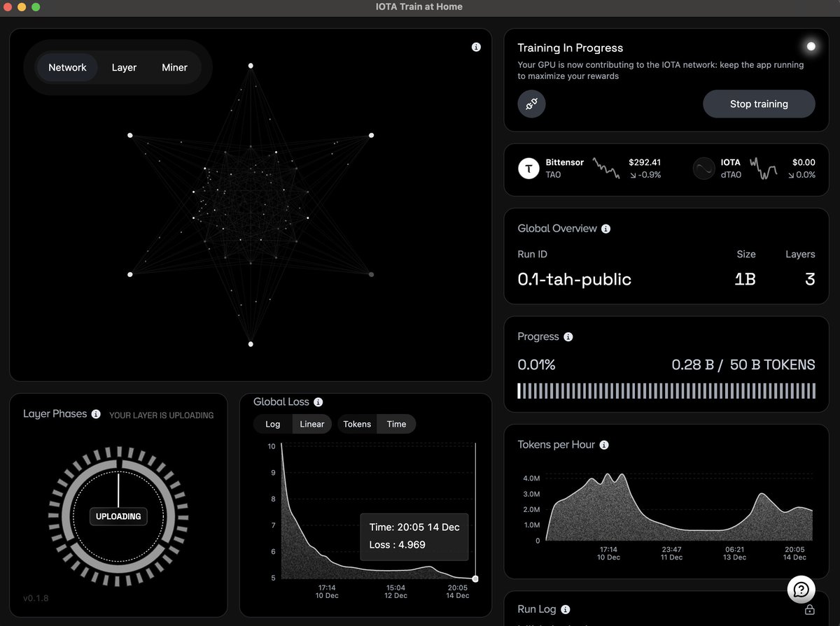 A peek into what it looks like to contribute to <a href="/IOTA_SN9/">IOTA ・ SN9</a> on Bittensor