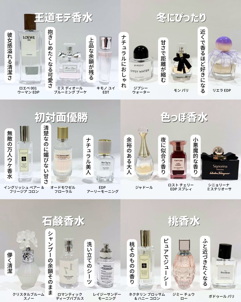 ★未使用・使用済み香水18点まとめ 女性の皆様に目的別で香水18個まとめました