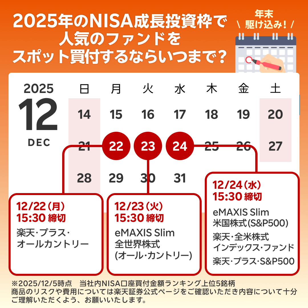 注目👀】 NISAの年内取引期限が迫っています。 2025年のNISA枠を活用